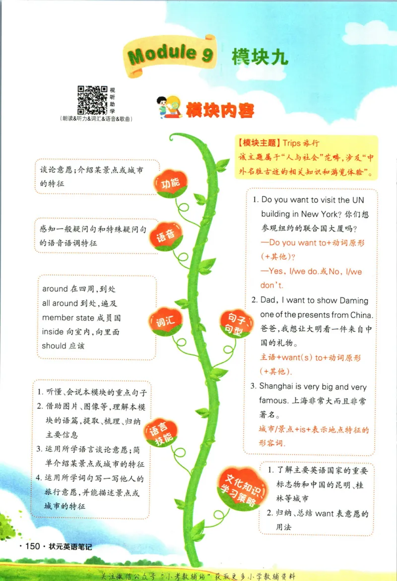 状元英语笔记六年级上册外研版默写本_25秋小学语数英习题试卷_英语_外研版_25秋《状元笔记》英语外研版3起34_《状元笔记》英语外研3起点6上