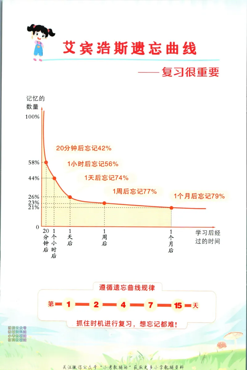 状元英语笔记六年级上册外研版默写本_25秋小学语数英习题试卷_英语_外研版_25秋《状元笔记》英语外研版3起34_《状元笔记》英语外研3起点6上