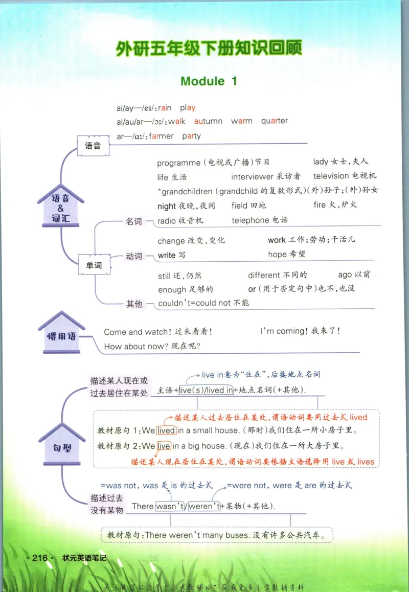 状元英语笔记六年级上册外研版默写本_25秋小学语数英习题试卷_英语_外研版_25秋《状元笔记》英语外研版3起34_《状元笔记》英语外研3起点6上