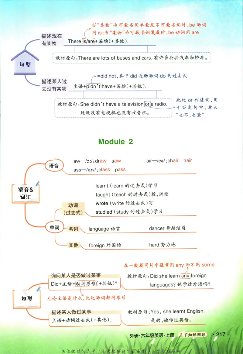 状元英语笔记六年级上册外研版默写本_25秋小学语数英习题试卷_英语_外研版_25秋《状元笔记》英语外研版3起34_《状元笔记》英语外研3起点6上