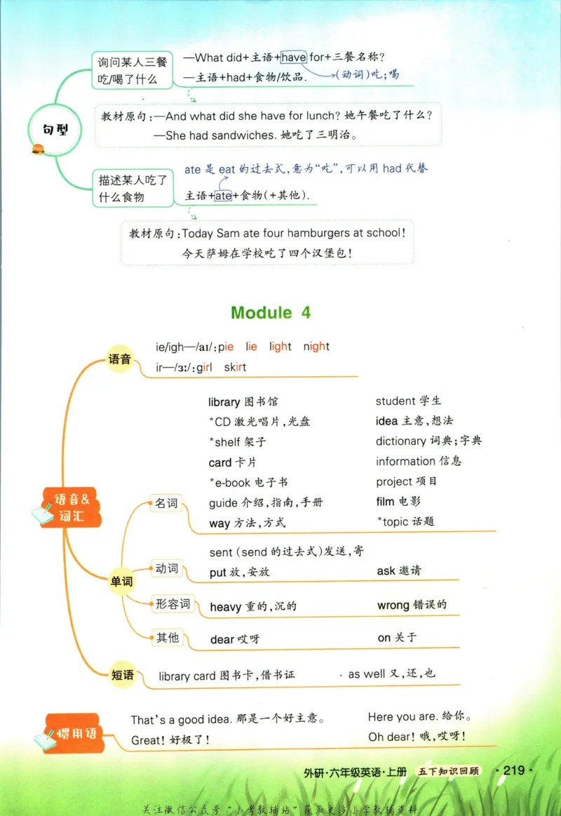 状元英语笔记六年级上册外研版默写本_25秋小学语数英习题试卷_英语_外研版_25秋《状元笔记》英语外研版3起34_《状元笔记》英语外研3起点6上