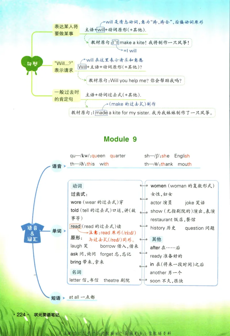 状元英语笔记六年级上册外研版默写本_25秋小学语数英习题试卷_英语_外研版_25秋《状元笔记》英语外研版3起34_《状元笔记》英语外研3起点6上