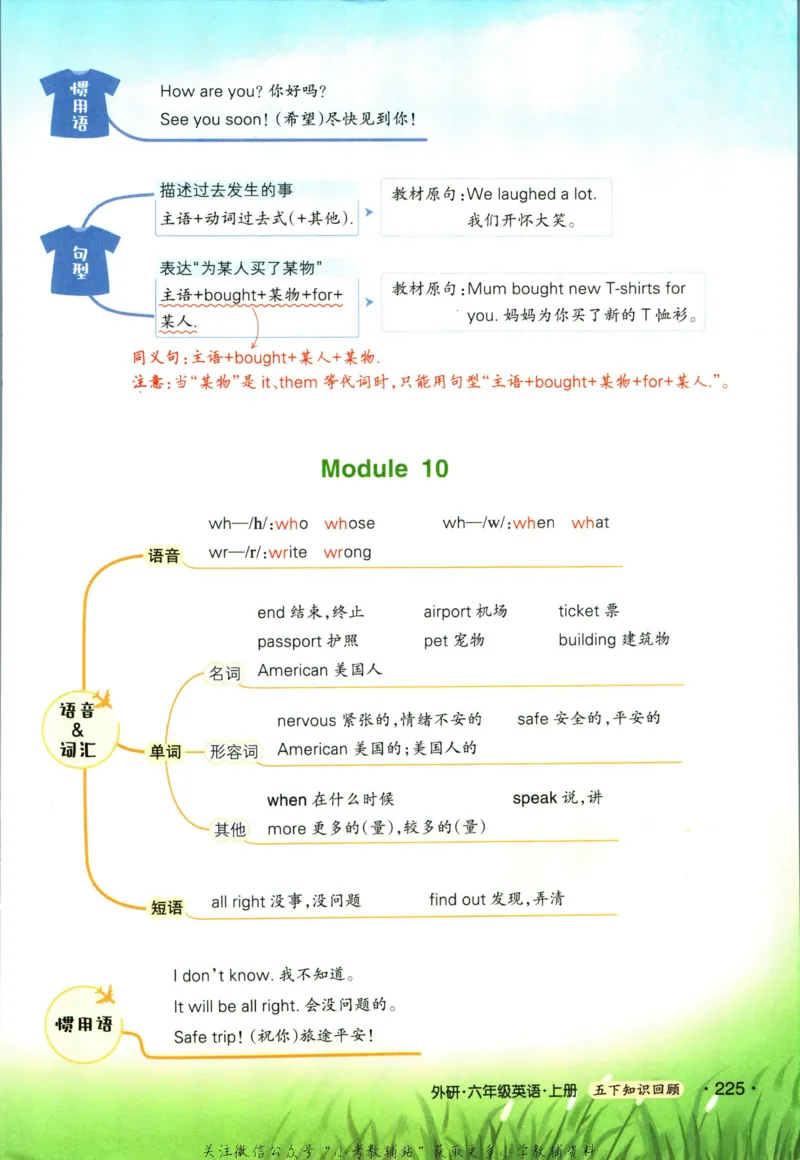 状元英语笔记六年级上册外研版默写本_25秋小学语数英习题试卷_英语_外研版_25秋《状元笔记》英语外研版3起34_《状元笔记》英语外研3起点6上