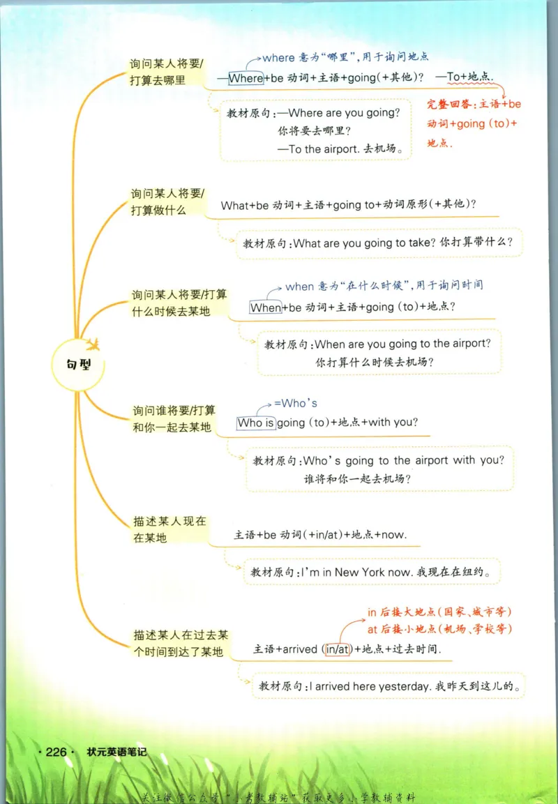 状元英语笔记六年级上册外研版默写本_25秋小学语数英习题试卷_英语_外研版_25秋《状元笔记》英语外研版3起34_《状元笔记》英语外研3起点6上