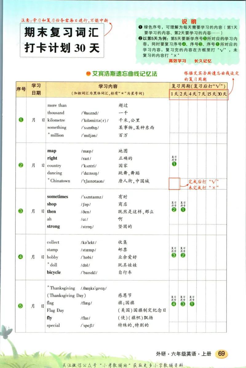 状元英语笔记六年级上册外研版默写本_25秋小学语数英习题试卷_英语_外研版_25秋《状元笔记》英语外研版3起34_《状元笔记》英语外研3起点6上
