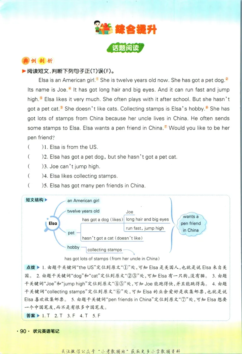 状元英语笔记六年级上册外研版默写本_25秋小学语数英习题试卷_英语_外研版_25秋《状元笔记》英语外研版3起34_《状元笔记》英语外研3起点6上