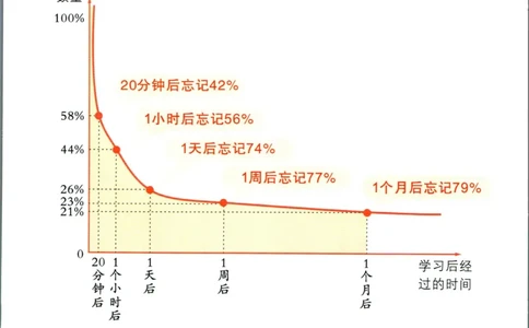 状元英语笔记六年级上册外研版默写本_25秋小学语数英习题试卷_英语_外研版_25秋《状元笔记》英语外研版3起34_《状元笔记》英语外研3起点6上