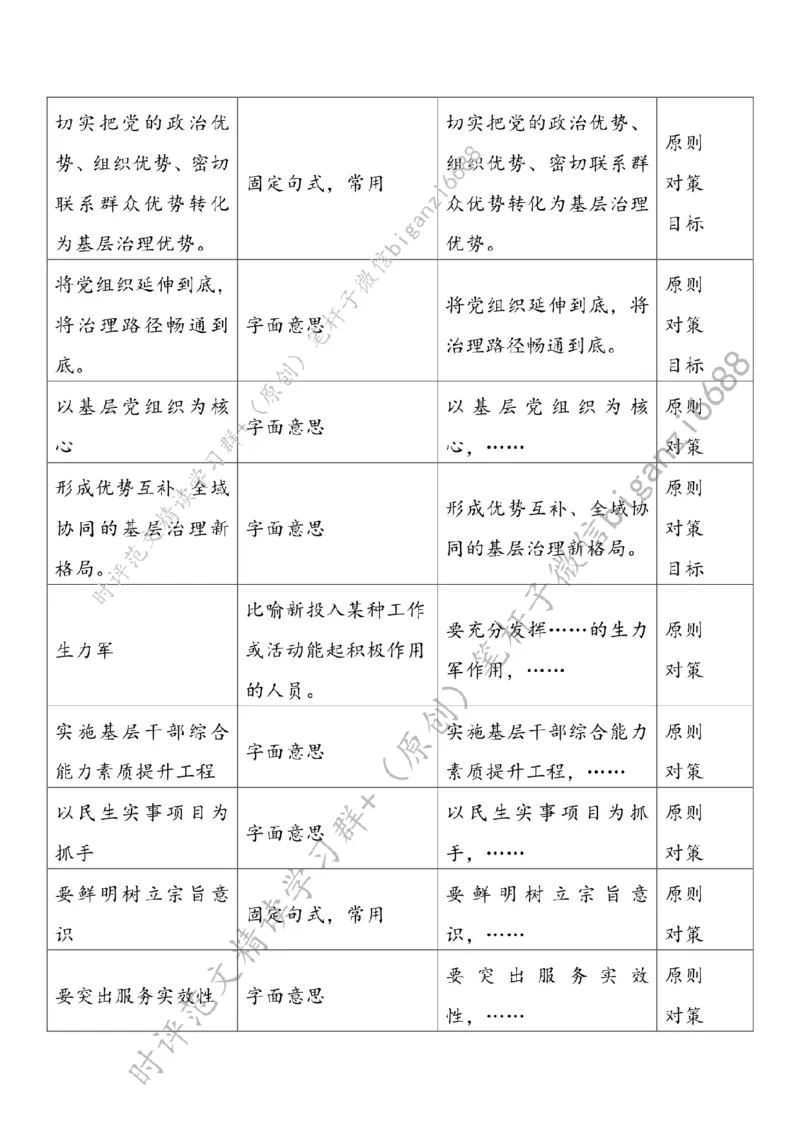 0705---标注白-基层善治需善为_2026考公资料_（57）申论材料_00、笔杆子晨读材料_2024笔杆子晨读_笔杆子7月时政_0705基层善治需善为话题：基层治理