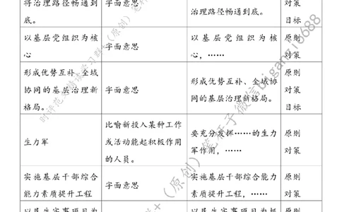 0705---标注白-基层善治需善为_2026考公资料_（57）申论材料_00、笔杆子晨读材料_2024笔杆子晨读_笔杆子7月时政_0705基层善治需善为话题：基层治理