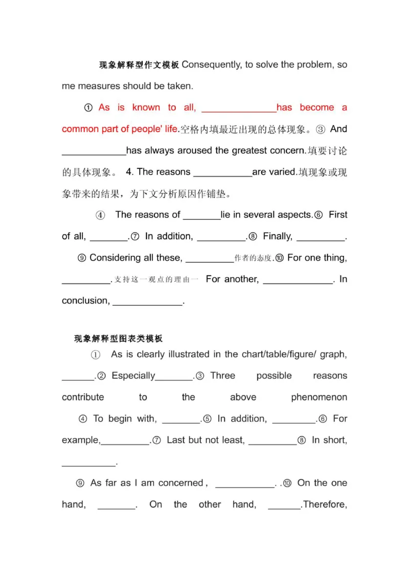 四六级写作模板句型_六级_六级写作专项_六级写作