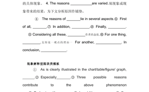 四六级写作模板句型_六级_六级写作专项_六级写作
