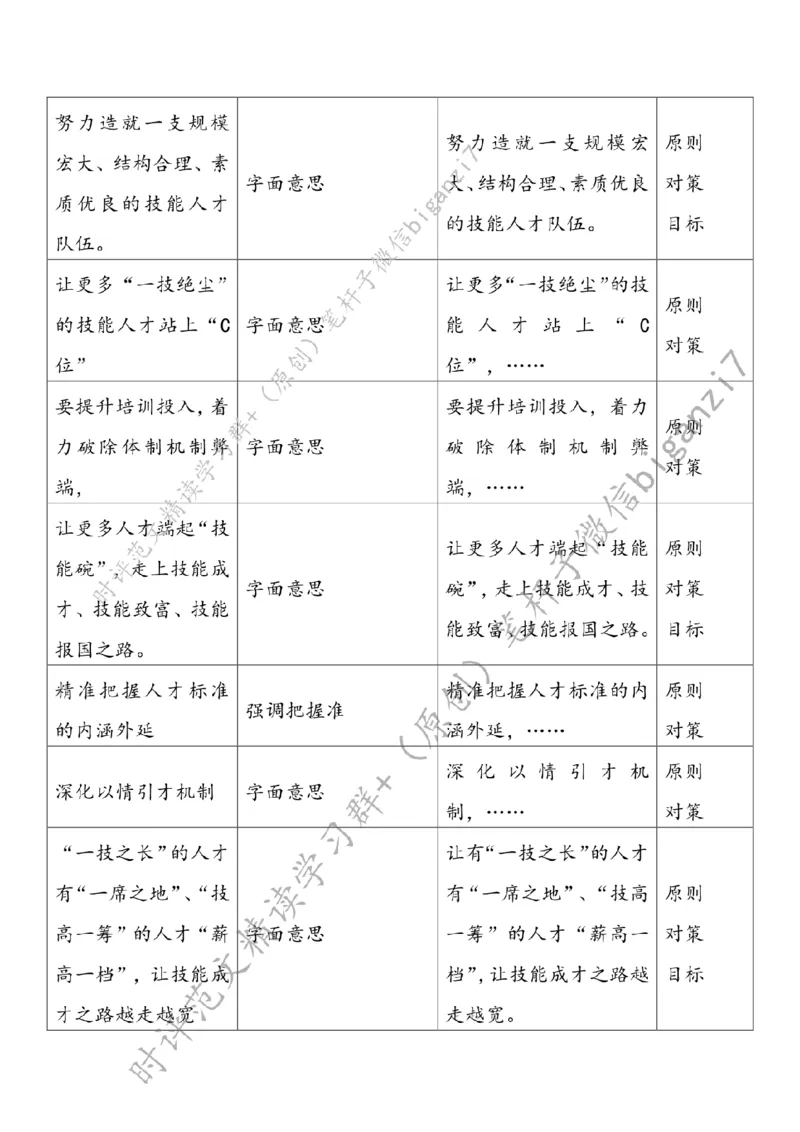 0926---标注白-让技能人才站上&ldquo;C位&rdquo;_2026考公资料_（57）申论材料_00、笔杆子晨读材料_2024笔杆子晨读_笔杆子9月时政_0926让技能人才站上&ldquo;C位&rdquo;话题：人才建设