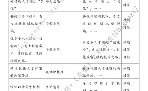 0926---标注白-让技能人才站上&ldquo;C位&rdquo;_2026考公资料_（57）申论材料_00、笔杆子晨读材料_2024笔杆子晨读_笔杆子9月时政_0926让技能人才站上&ldquo;C位&rdquo;话题：人才建设