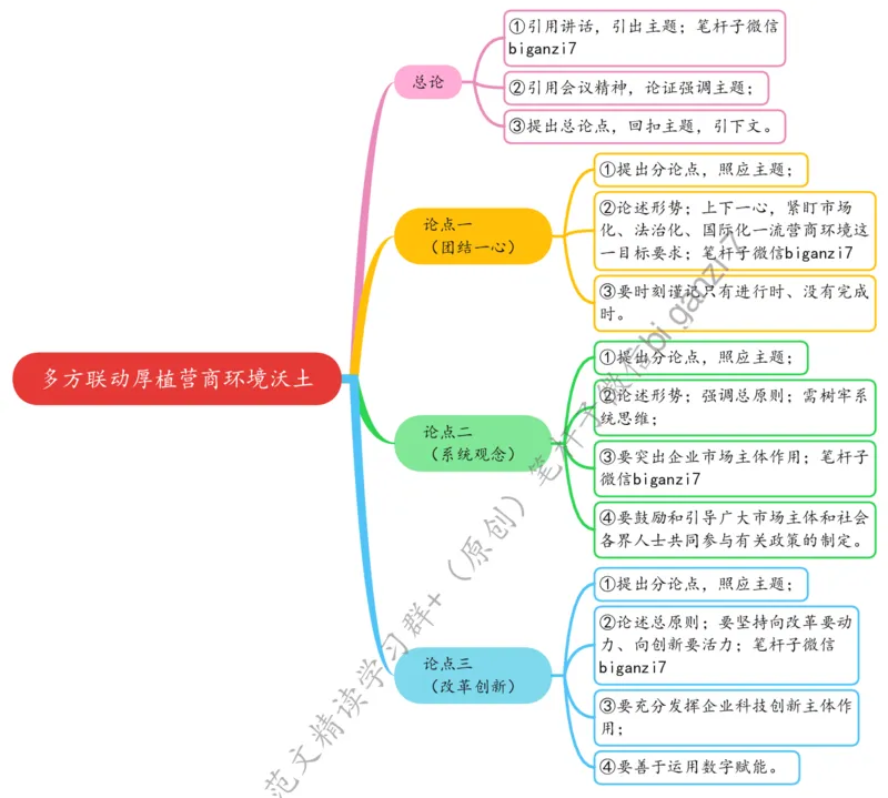 1109思维导图多方联动厚植营商环境沃土_2026考公资料_（57）申论材料_00、笔杆子晨读材料_2024笔杆子晨读_笔杆子11月时政_11月9日