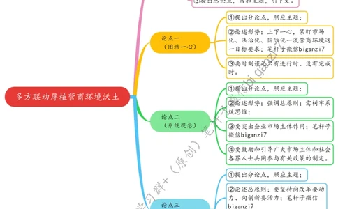 1109思维导图多方联动厚植营商环境沃土_2026考公资料_（57）申论材料_00、笔杆子晨读材料_2024笔杆子晨读_笔杆子11月时政_11月9日