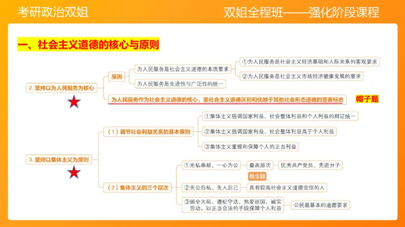 思修3德行天下_2026考公资料_（49）政治理论合集_政治理论合集_2025考研政治_14.双姐_04.强化阶段_00.讲义