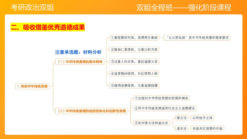 思修3德行天下_2026考公资料_（49）政治理论合集_政治理论合集_2025考研政治_14.双姐_04.强化阶段_00.讲义