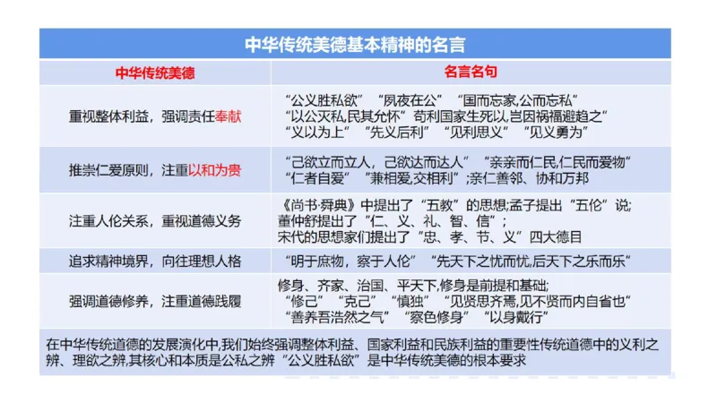 思修3德行天下_2026考公资料_（49）政治理论合集_政治理论合集_2025考研政治_14.双姐_04.强化阶段_00.讲义