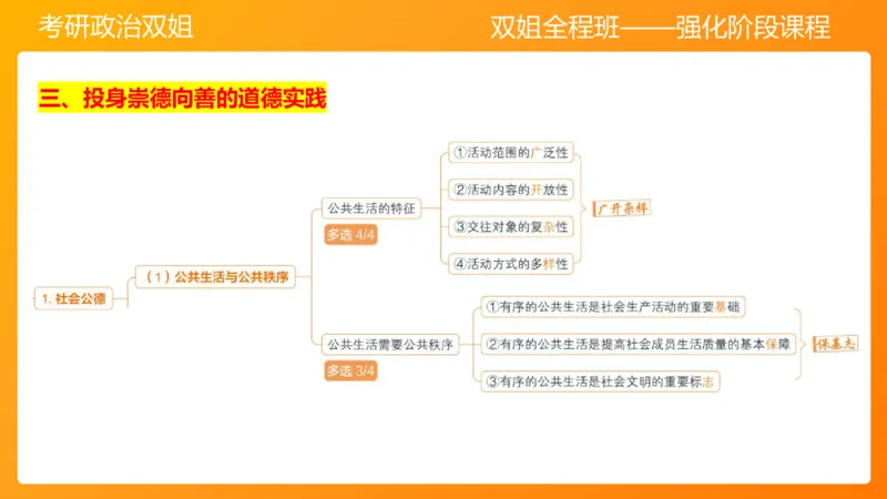 思修3德行天下_2026考公资料_（49）政治理论合集_政治理论合集_2025考研政治_14.双姐_04.强化阶段_00.讲义