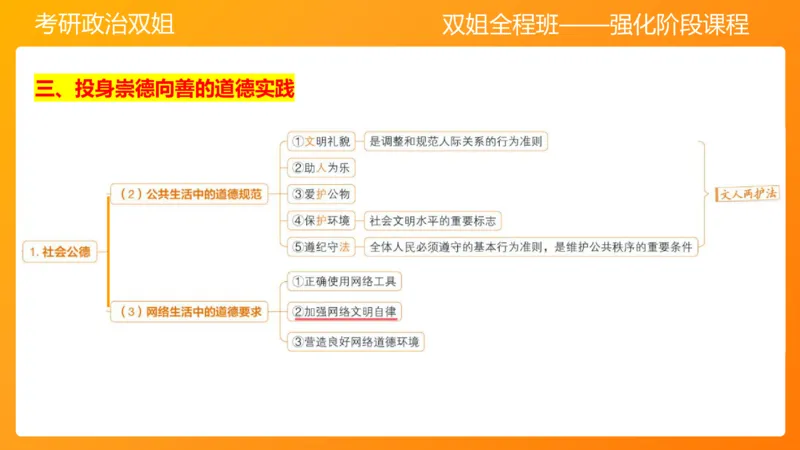 思修3德行天下_2026考公资料_（49）政治理论合集_政治理论合集_2025考研政治_14.双姐_04.强化阶段_00.讲义