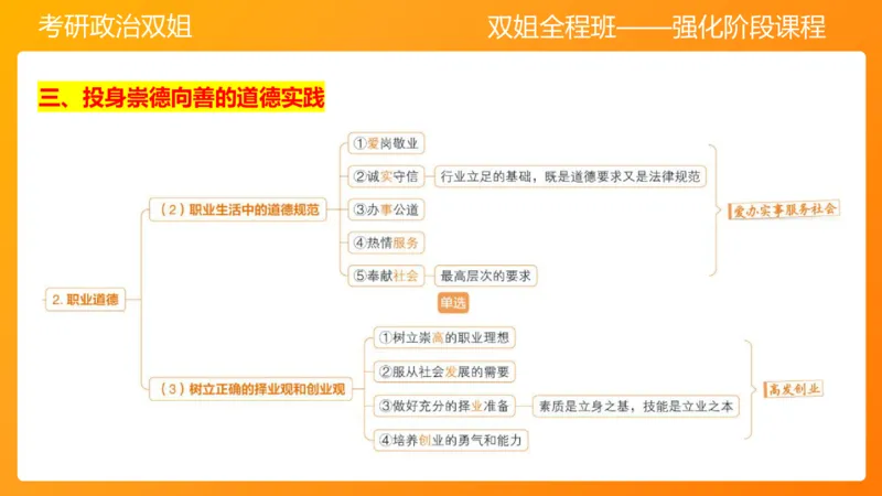 思修3德行天下_2026考公资料_（49）政治理论合集_政治理论合集_2025考研政治_14.双姐_04.强化阶段_00.讲义