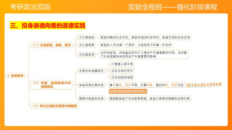 思修3德行天下_2026考公资料_（49）政治理论合集_政治理论合集_2025考研政治_14.双姐_04.强化阶段_00.讲义
