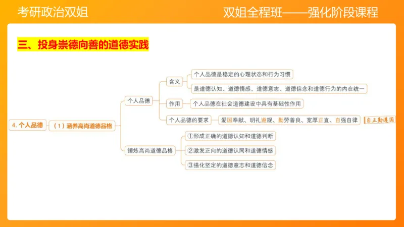 思修3德行天下_2026考公资料_（49）政治理论合集_政治理论合集_2025考研政治_14.双姐_04.强化阶段_00.讲义