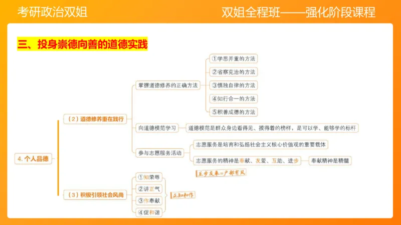 思修3德行天下_2026考公资料_（49）政治理论合集_政治理论合集_2025考研政治_14.双姐_04.强化阶段_00.讲义