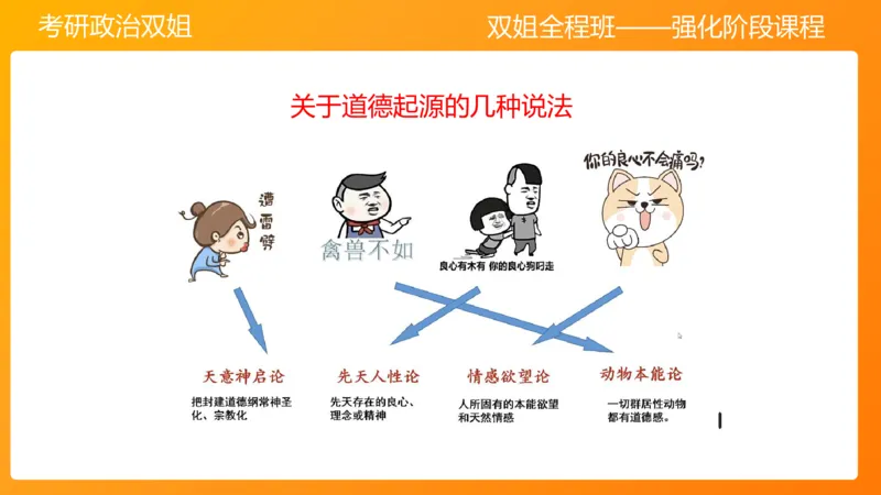 思修3德行天下_2026考公资料_（49）政治理论合集_政治理论合集_2025考研政治_14.双姐_04.强化阶段_00.讲义