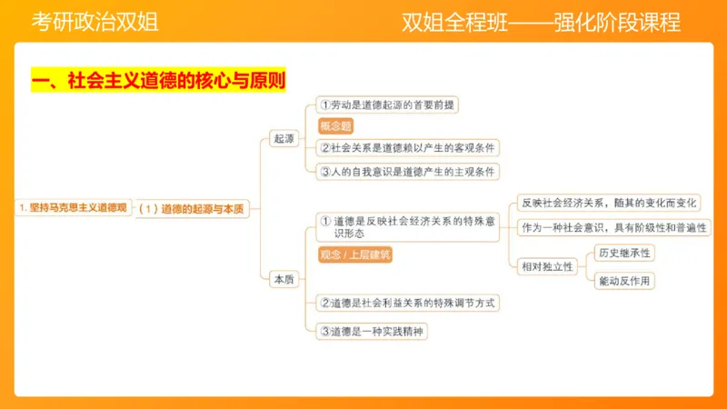 思修3德行天下_2026考公资料_（49）政治理论合集_政治理论合集_2025考研政治_14.双姐_04.强化阶段_00.讲义