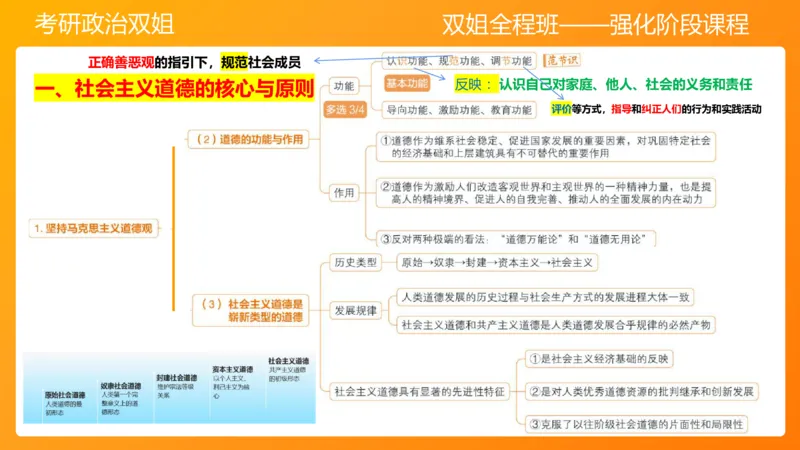 思修3德行天下_2026考公资料_（49）政治理论合集_政治理论合集_2025考研政治_14.双姐_04.强化阶段_00.讲义