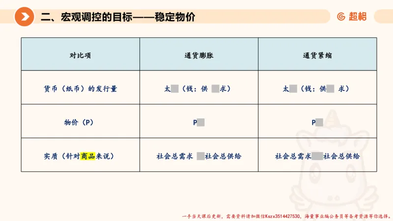 08.经济课件_2026考公资料_（05）超格_行测申论2025超格合集(行测&申论&政治理论)_常识2025超格常识判断全家桶（含政治理论冲刺）_02.常识判断讲练专题课_讲义