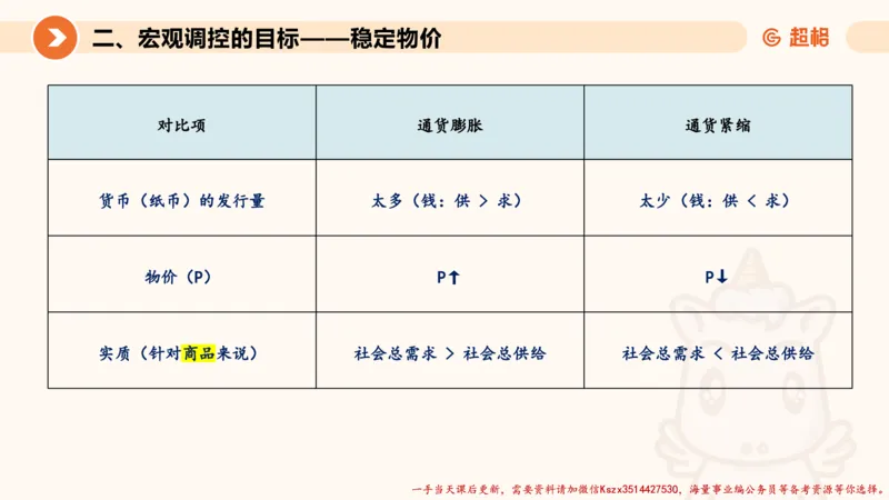 08.经济课件_2026考公资料_（05）超格_行测申论2025超格合集(行测&申论&政治理论)_常识2025超格常识判断全家桶（含政治理论冲刺）_02.常识判断讲练专题课_讲义