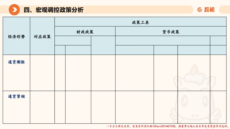 08.经济课件_2026考公资料_（05）超格_行测申论2025超格合集(行测&申论&政治理论)_常识2025超格常识判断全家桶（含政治理论冲刺）_02.常识判断讲练专题课_讲义