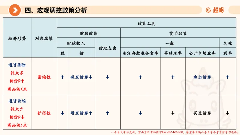 08.经济课件_2026考公资料_（05）超格_行测申论2025超格合集(行测&申论&政治理论)_常识2025超格常识判断全家桶（含政治理论冲刺）_02.常识判断讲练专题课_讲义