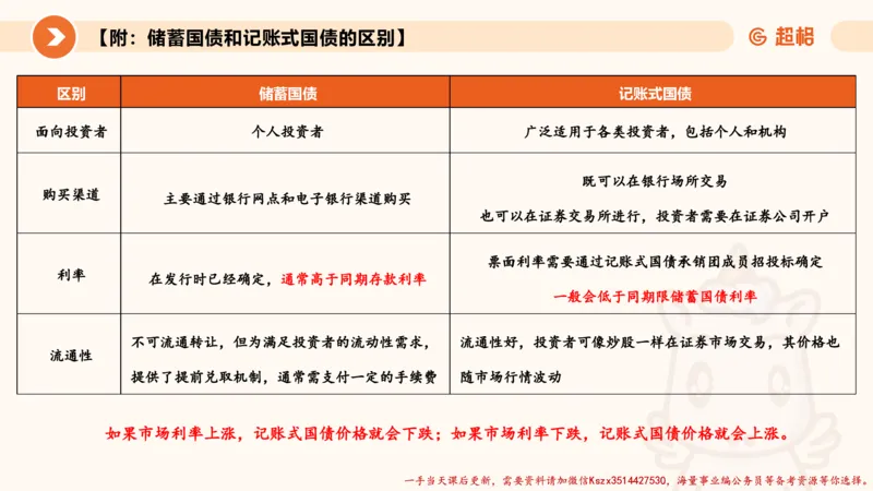 08.经济课件_2026考公资料_（05）超格_行测申论2025超格合集(行测&申论&政治理论)_常识2025超格常识判断全家桶（含政治理论冲刺）_02.常识判断讲练专题课_讲义