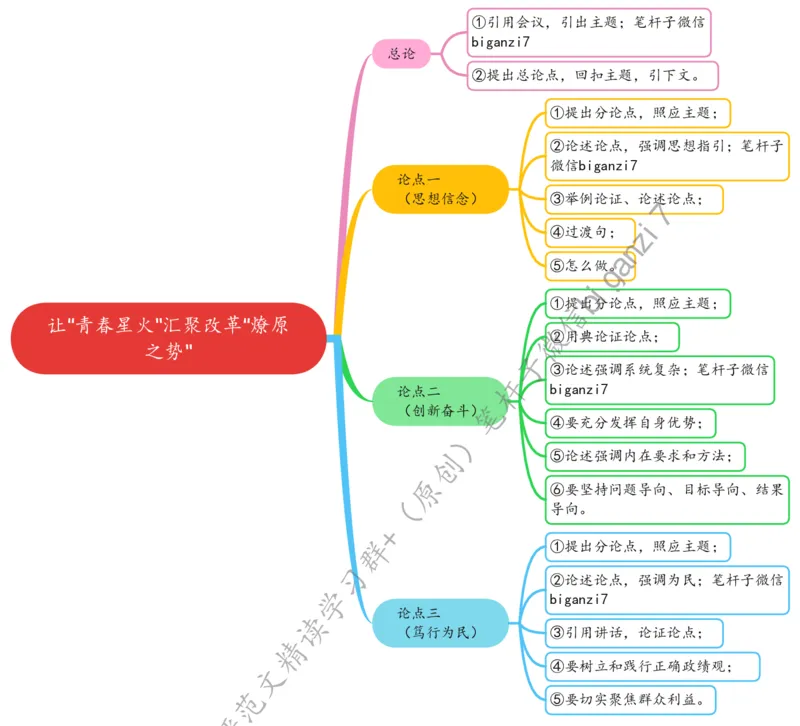 0920思维导图让&ldquo;青春星火&rdquo;汇聚改革&ldquo;燎原之势&rdquo;_2026考公资料_（57）申论材料_00、笔杆子晨读材料_2024笔杆子晨读_笔杆子9月时政