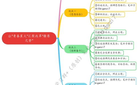 0920思维导图让&ldquo;青春星火&rdquo;汇聚改革&ldquo;燎原之势&rdquo;_2026考公资料_（57）申论材料_00、笔杆子晨读材料_2024笔杆子晨读_笔杆子9月时政