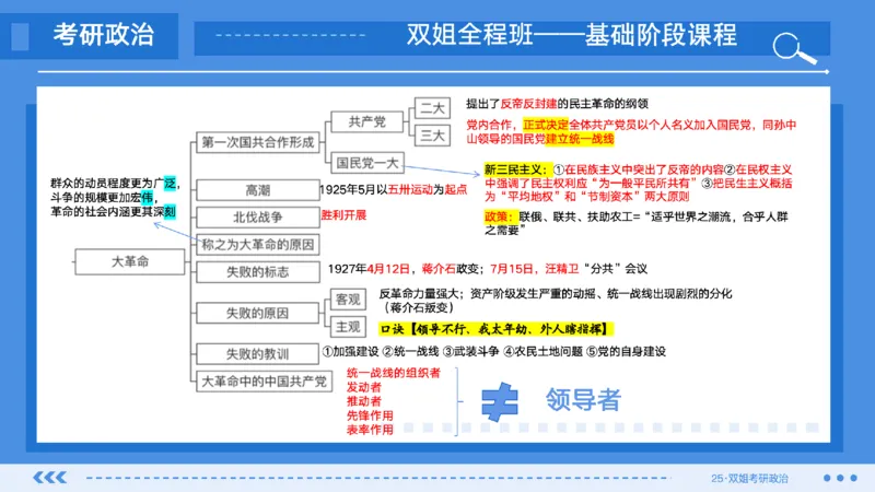 10.基础阶段史纲第四章（2）思维导图部分_2026考公资料_（49）政治理论合集_政治理论合集_2025考研政治_14.双姐_03.基础阶段_00.讲义