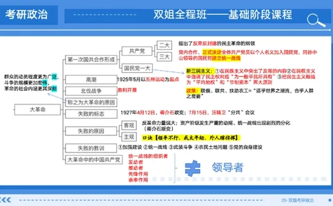 10.基础阶段史纲第四章（2）思维导图部分_2026考公资料_（49）政治理论合集_政治理论合集_2025考研政治_14.双姐_03.基础阶段_00.讲义