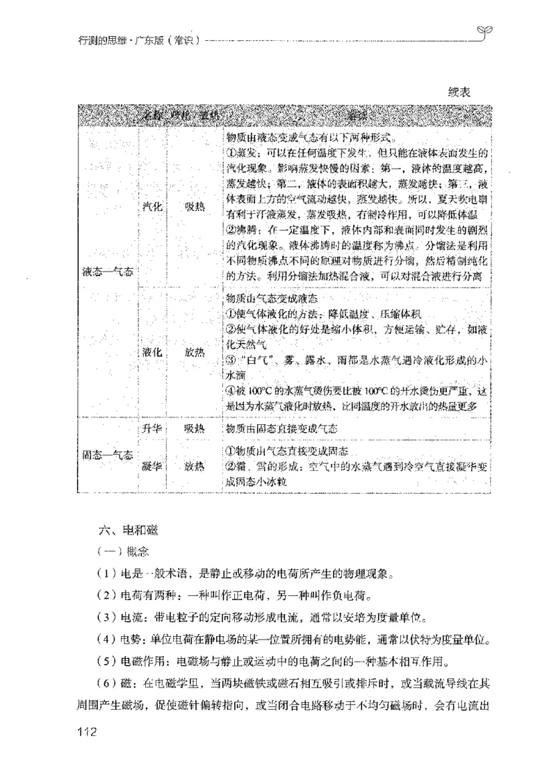 17广东行测的思维（常识）_2026考公资料_（10）粉笔_2025粉笔国考省考980（课＋笔记）_粉笔980（25多省）_52025FB广东省考980系统班_0.2025年广东26本图书_知识梳理体系11本