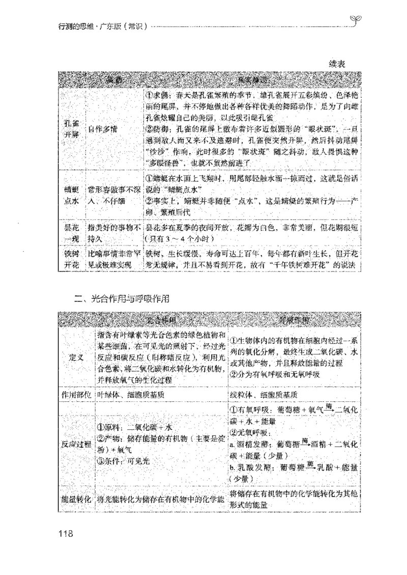 17广东行测的思维（常识）_2026考公资料_（10）粉笔_2025粉笔国考省考980（课＋笔记）_粉笔980（25多省）_52025FB广东省考980系统班_0.2025年广东26本图书_知识梳理体系11本