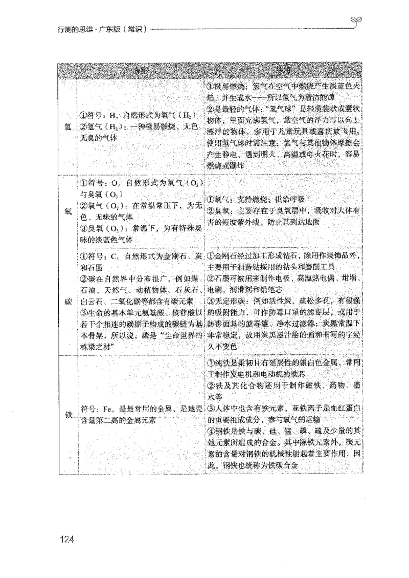 17广东行测的思维（常识）_2026考公资料_（10）粉笔_2025粉笔国考省考980（课＋笔记）_粉笔980（25多省）_52025FB广东省考980系统班_0.2025年广东26本图书_知识梳理体系11本