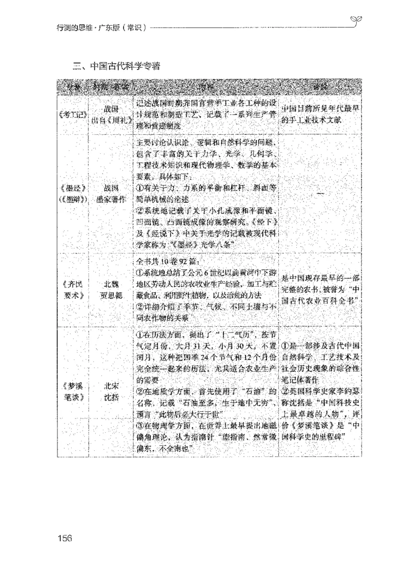 17广东行测的思维（常识）_2026考公资料_（10）粉笔_2025粉笔国考省考980（课＋笔记）_粉笔980（25多省）_52025FB广东省考980系统班_0.2025年广东26本图书_知识梳理体系11本