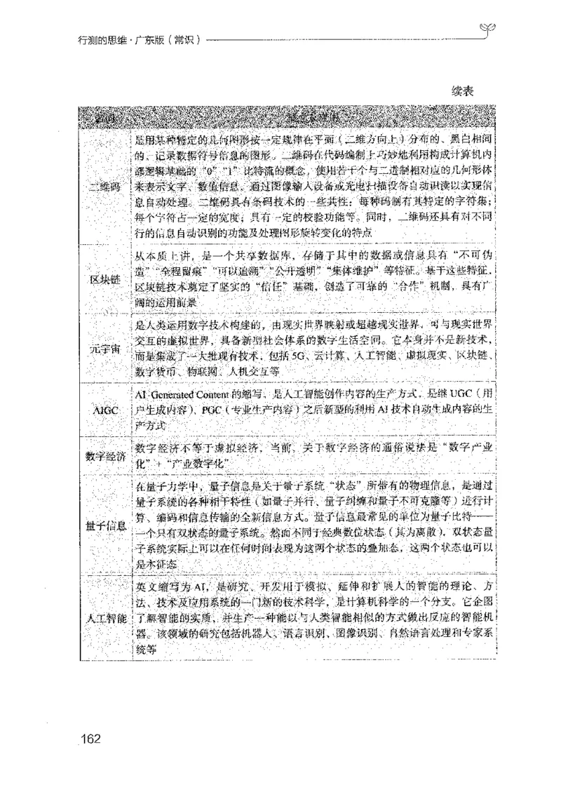 17广东行测的思维（常识）_2026考公资料_（10）粉笔_2025粉笔国考省考980（课＋笔记）_粉笔980（25多省）_52025FB广东省考980系统班_0.2025年广东26本图书_知识梳理体系11本