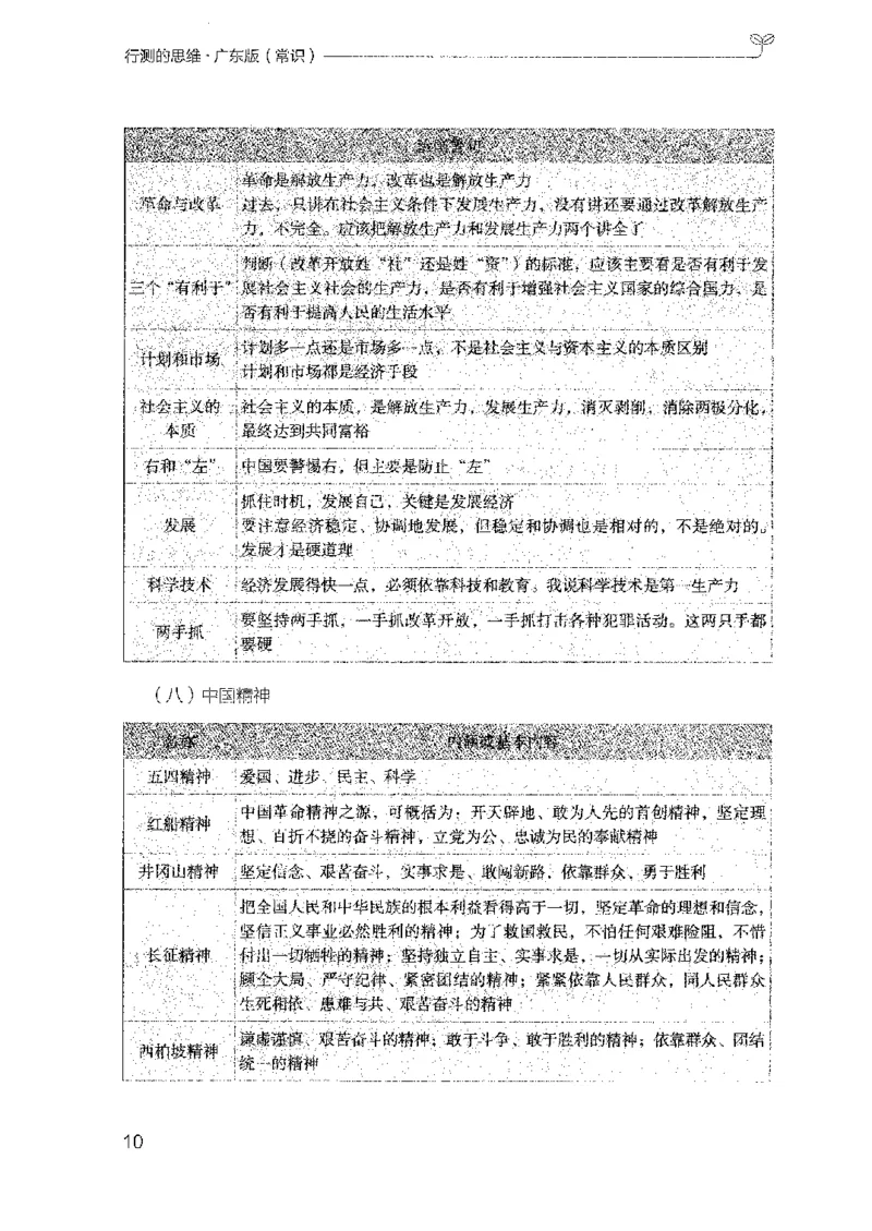 17广东行测的思维（常识）_2026考公资料_（10）粉笔_2025粉笔国考省考980（课＋笔记）_粉笔980（25多省）_52025FB广东省考980系统班_0.2025年广东26本图书_知识梳理体系11本