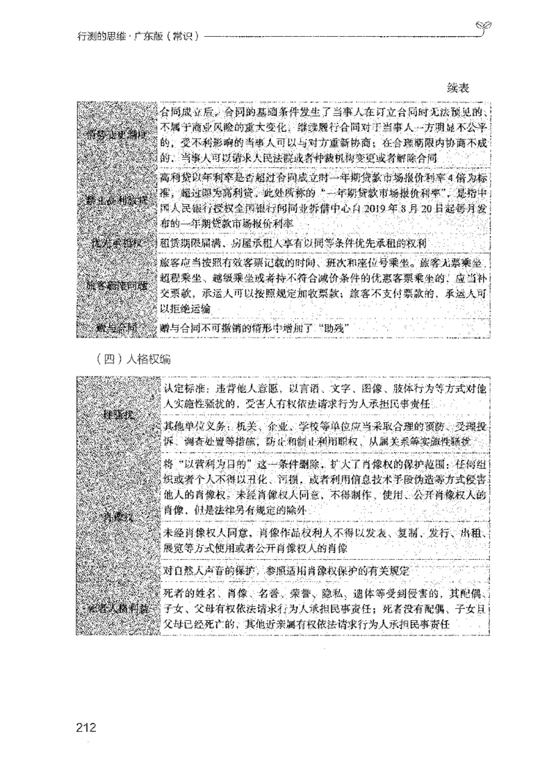 17广东行测的思维（常识）_2026考公资料_（10）粉笔_2025粉笔国考省考980（课＋笔记）_粉笔980（25多省）_52025FB广东省考980系统班_0.2025年广东26本图书_知识梳理体系11本