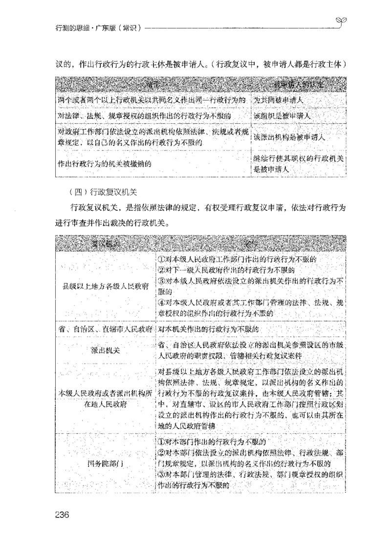17广东行测的思维（常识）_2026考公资料_（10）粉笔_2025粉笔国考省考980（课＋笔记）_粉笔980（25多省）_52025FB广东省考980系统班_0.2025年广东26本图书_知识梳理体系11本