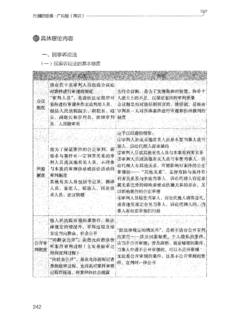 17广东行测的思维（常识）_2026考公资料_（10）粉笔_2025粉笔国考省考980（课＋笔记）_粉笔980（25多省）_52025FB广东省考980系统班_0.2025年广东26本图书_知识梳理体系11本