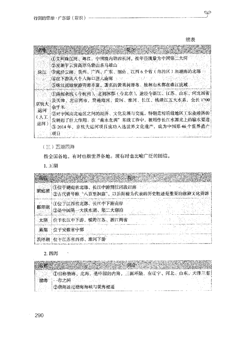 17广东行测的思维（常识）_2026考公资料_（10）粉笔_2025粉笔国考省考980（课＋笔记）_粉笔980（25多省）_52025FB广东省考980系统班_0.2025年广东26本图书_知识梳理体系11本